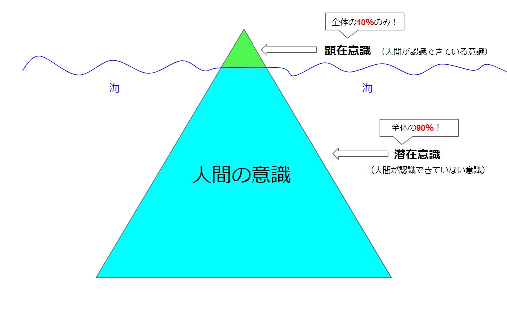 徹底解説 タロット占いがナゼか当たる たった2つ の理由とは Myタロット 不思議なほどに当たる占いサイト